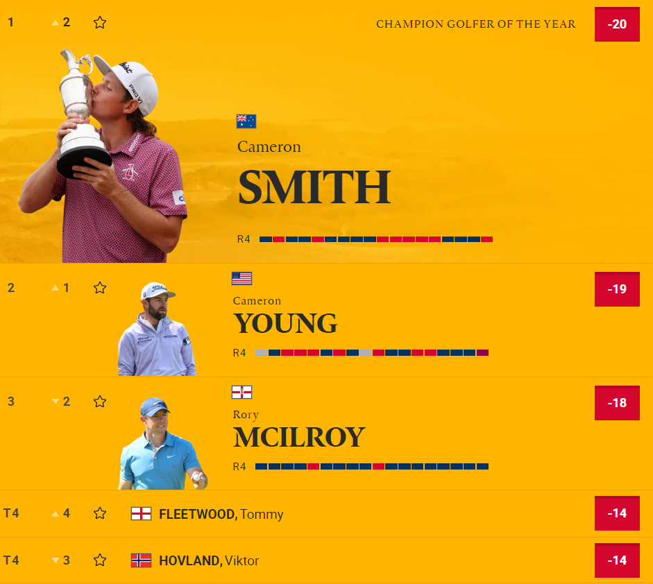 2022OpenDay4Leaderboard1
