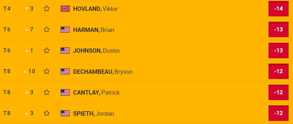 2022OpenDay4Leaderboard2