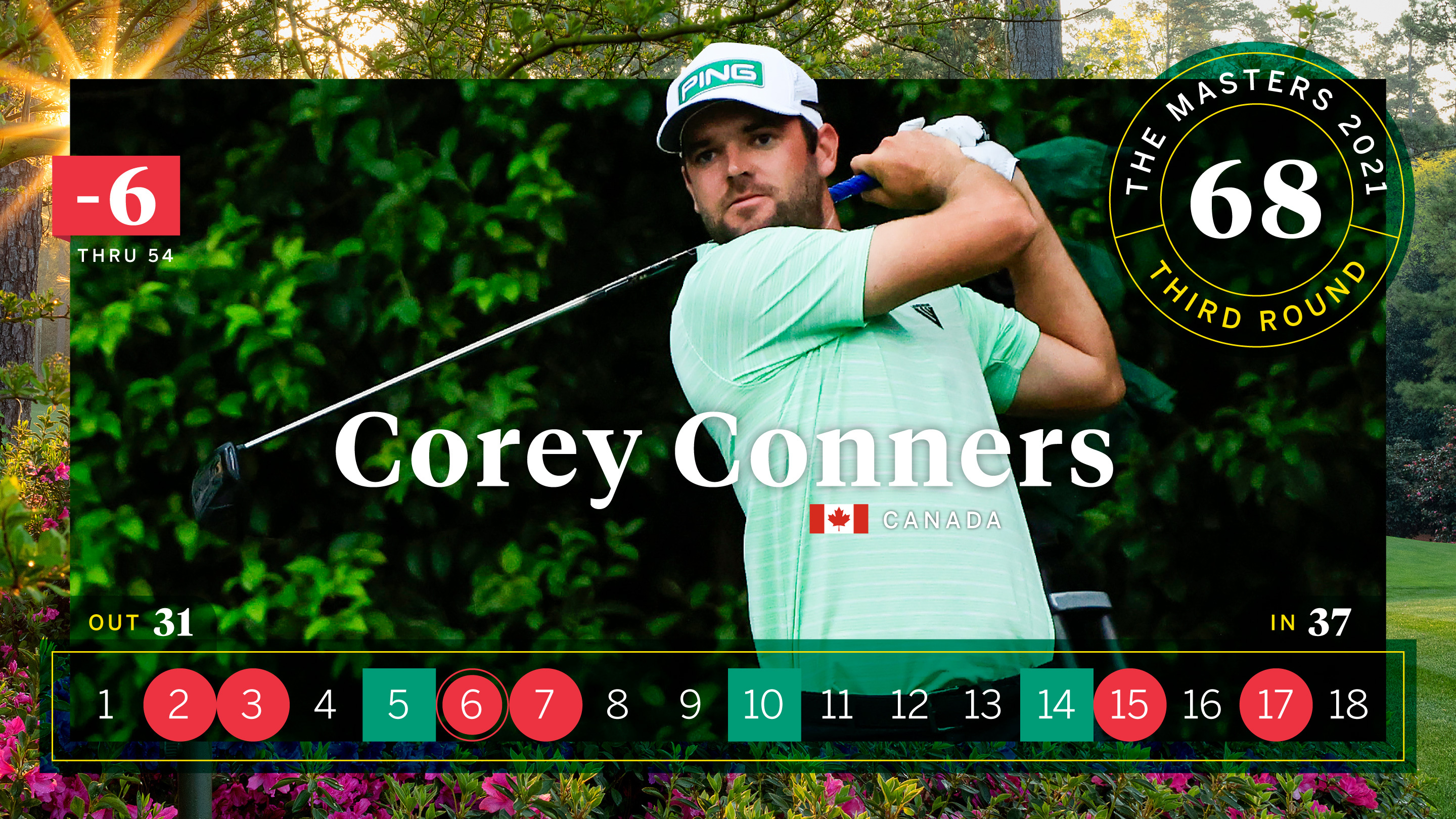 Conners Card