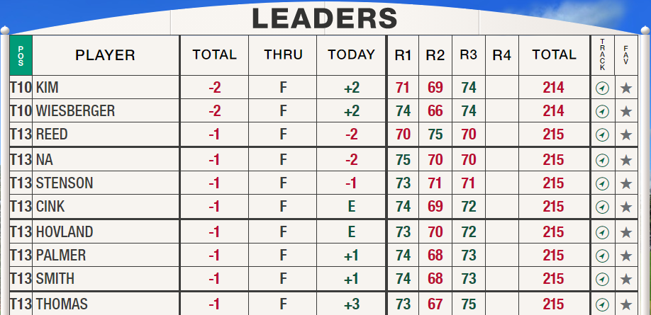 Leaderboard