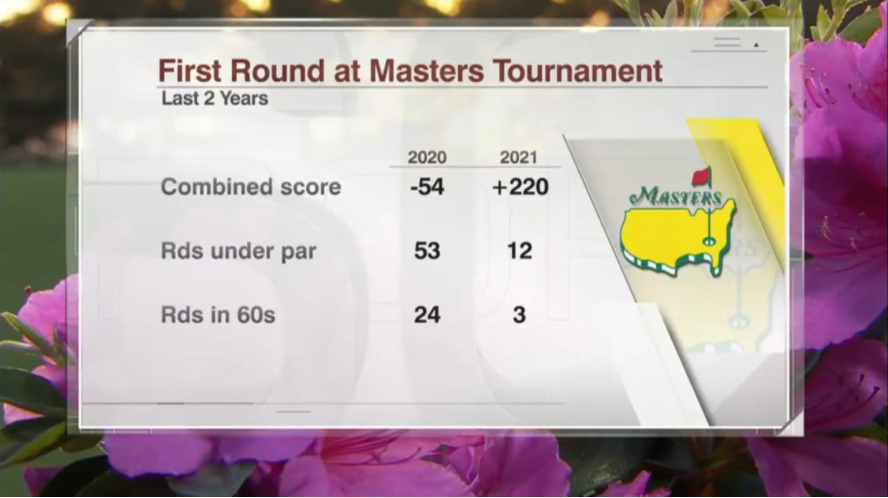 Masters21 v Masters20