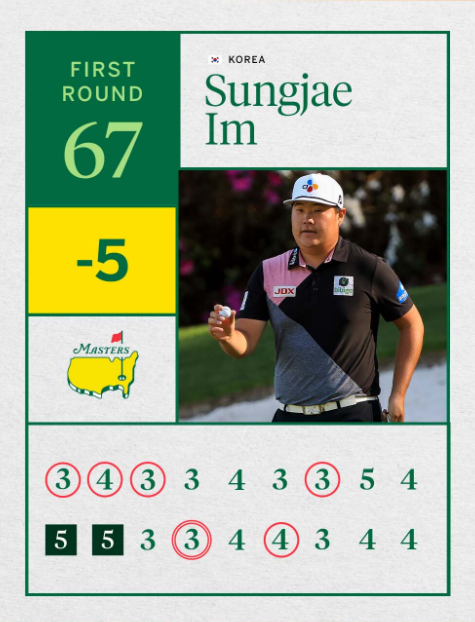 Masters22Day1 Sangjae
