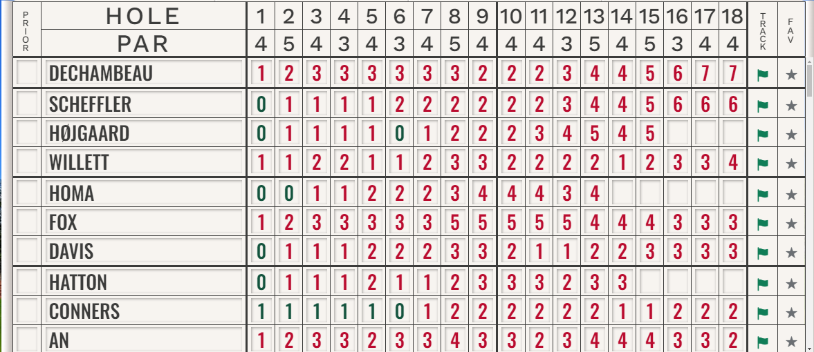 Masters24 Day1 LB1