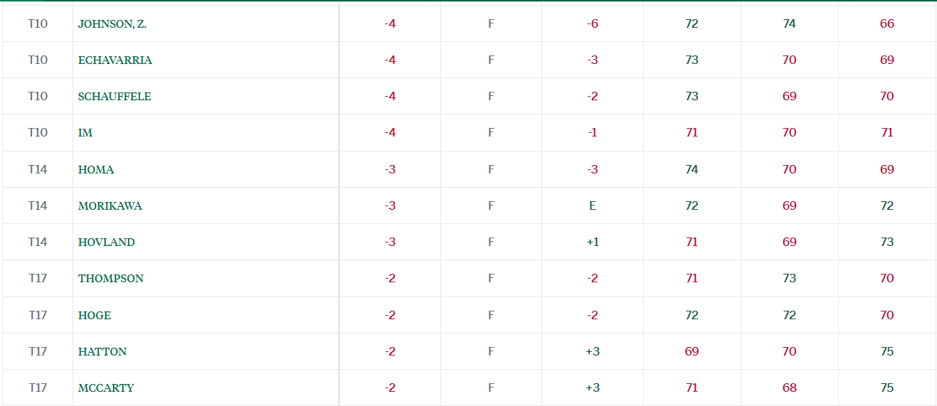 Masters25 Day3Pic2