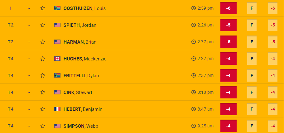 Open21Day1 Leaderboard1