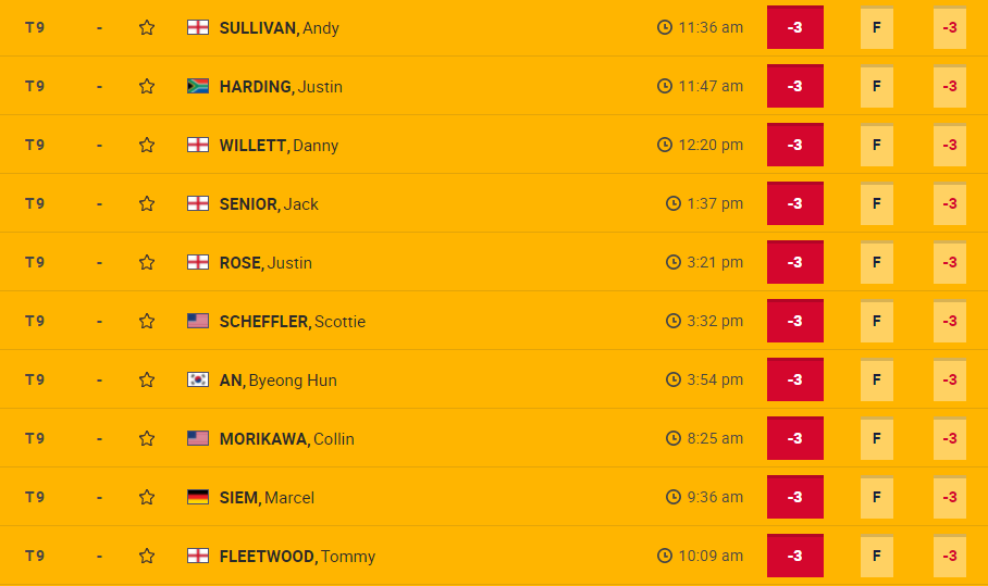 Open21Day1 Leaderboard2