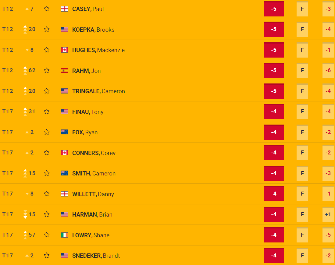 Open21Day2 Leaderboard2