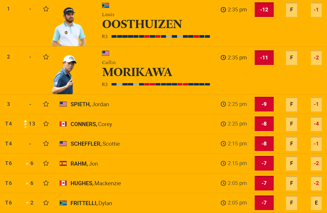 Open21Day3 Leaderboard1