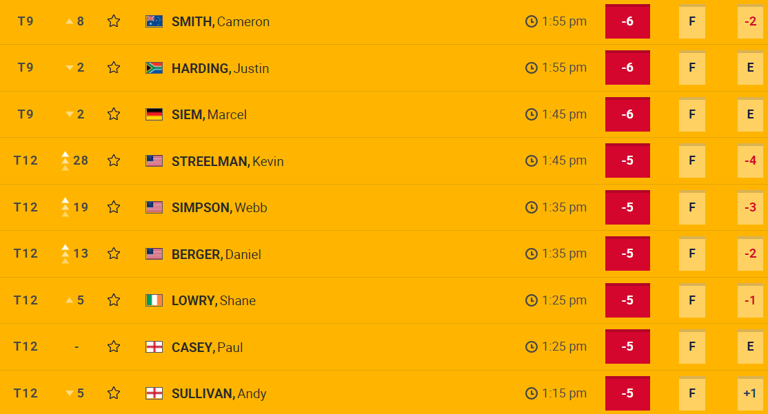 Open21Day3 Leaderboard2