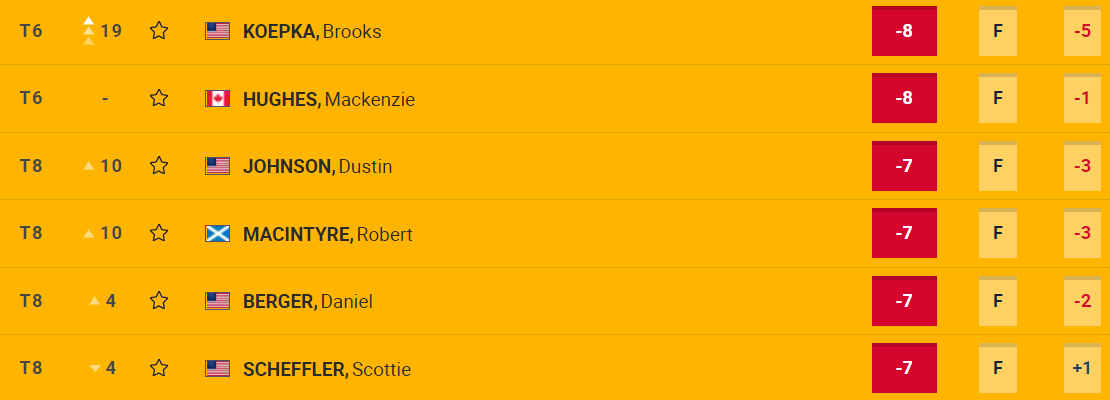 Open21Day4 Leaderboard2