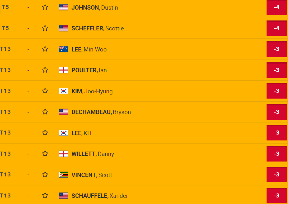 Open22Day2 Leaderboard2