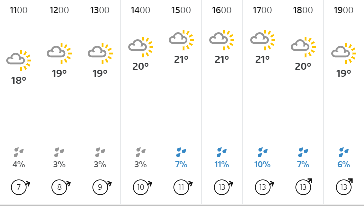 Open22Day2 Weather