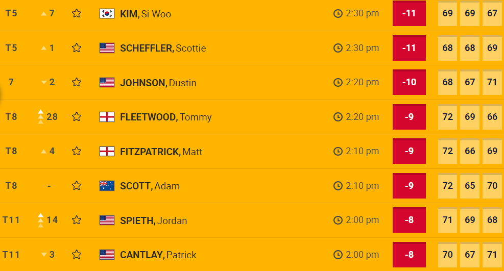 Open22Day3Leaderboard2