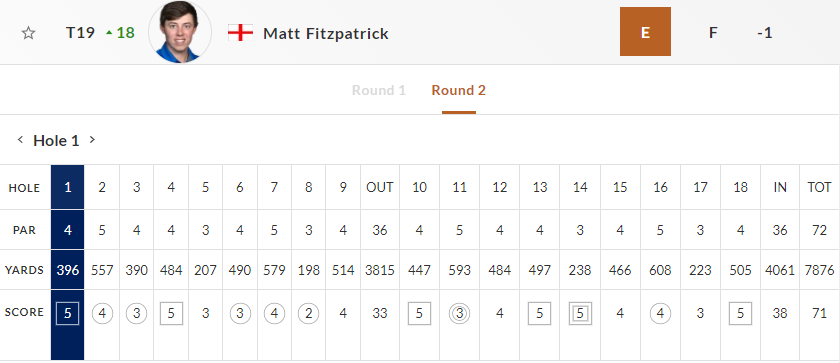 PGA21Day2Fitz