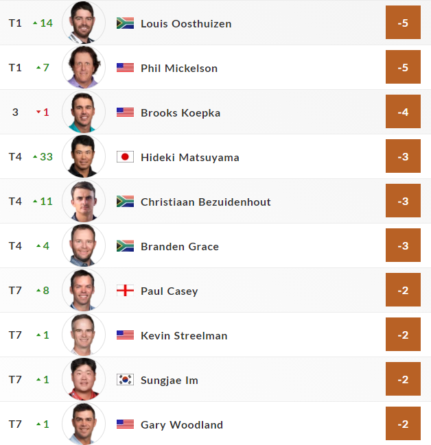 PGA21Day2Leaderboard1