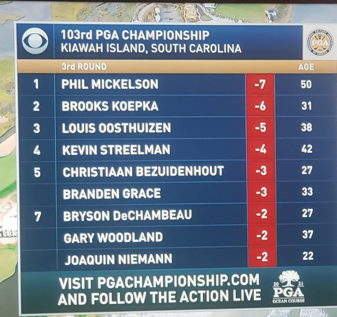 PGA21Day3 Leaderboard
