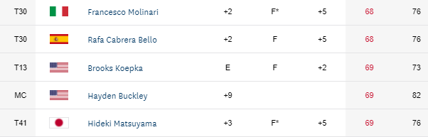 USOpen21Day2 Wrecks