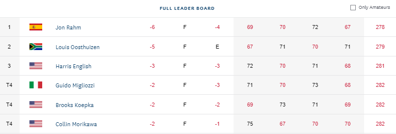 USOPEN21Day4 Leaderboard1