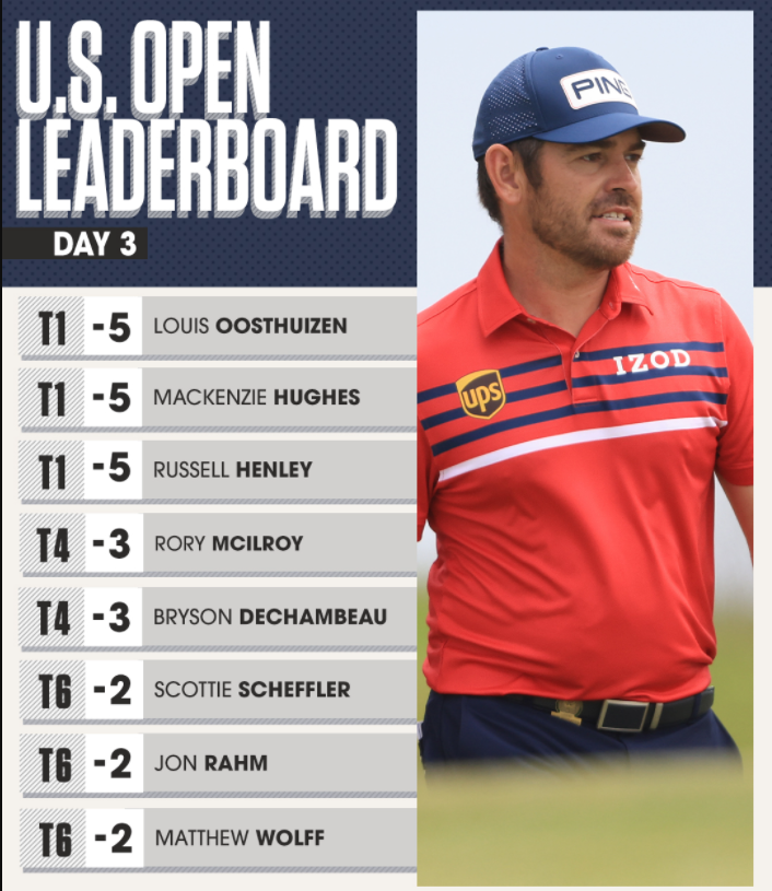 USOpen21Day3 Leaderboard1