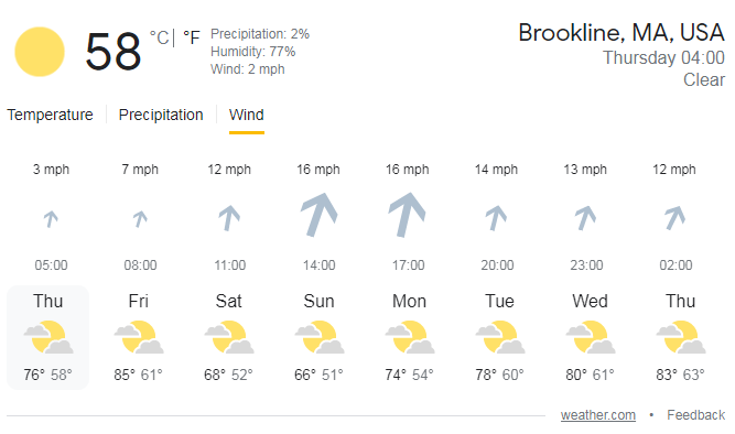 USOpen22 WeatherDay1